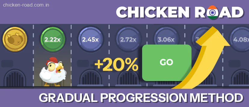 Chicken Road take advantage of winning streaks while limiting potential losses during downturns